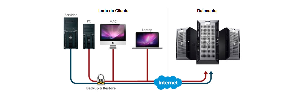 Lakov - Soluções em informática